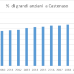 grandi anziani a castenaso